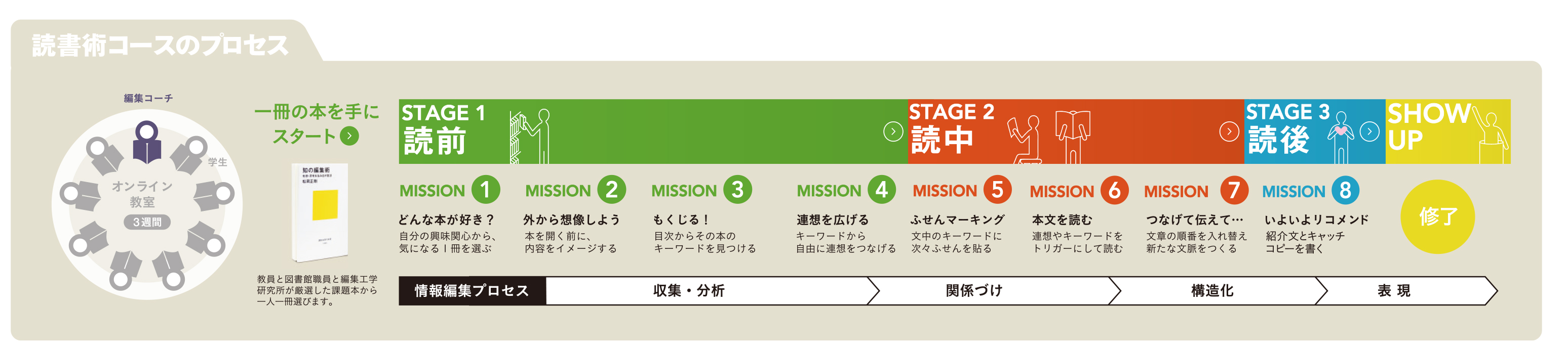 メクリ・プログラム