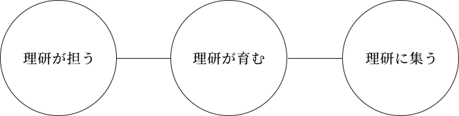 科学道のブランディングコンセプト